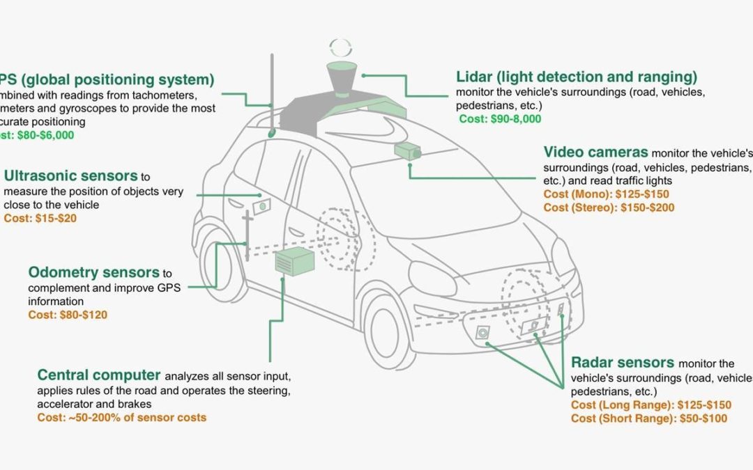 Is the infrastructure necessary or complementary for AVs?