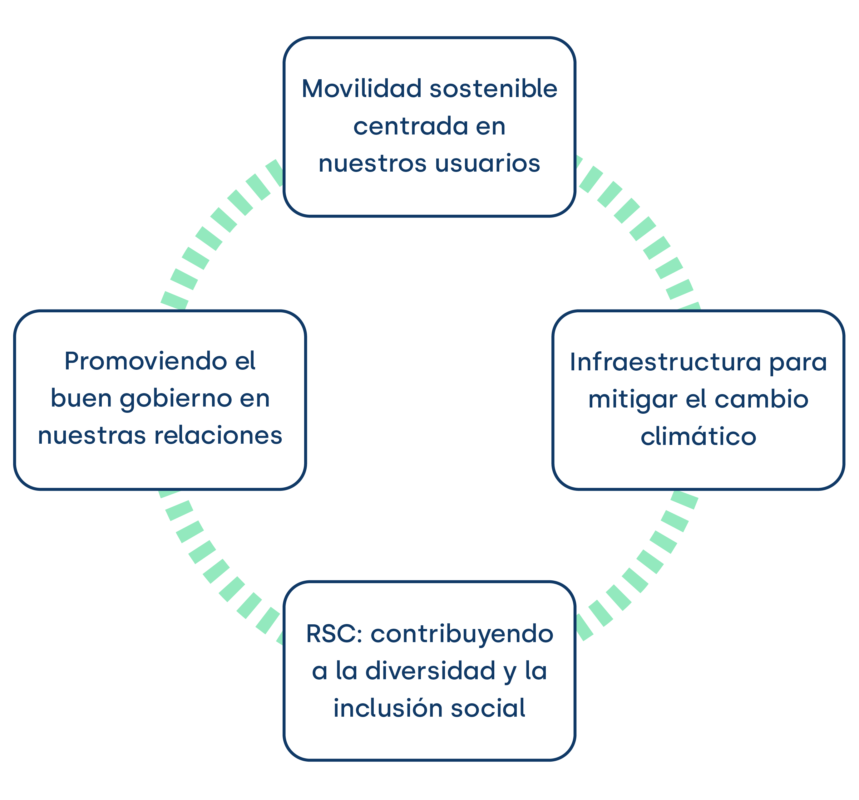 movilidad sostenible 1