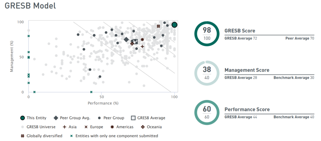 RESB_Score_Globalvia